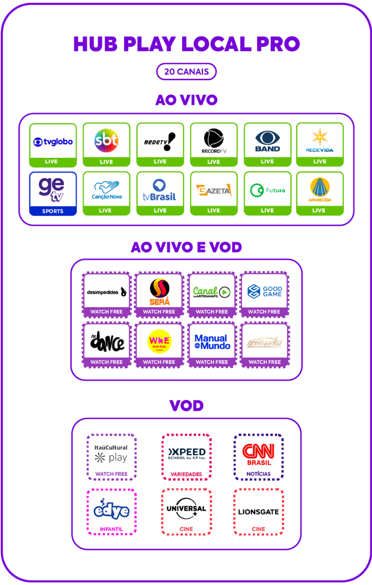Grade de canais da TV local Básica