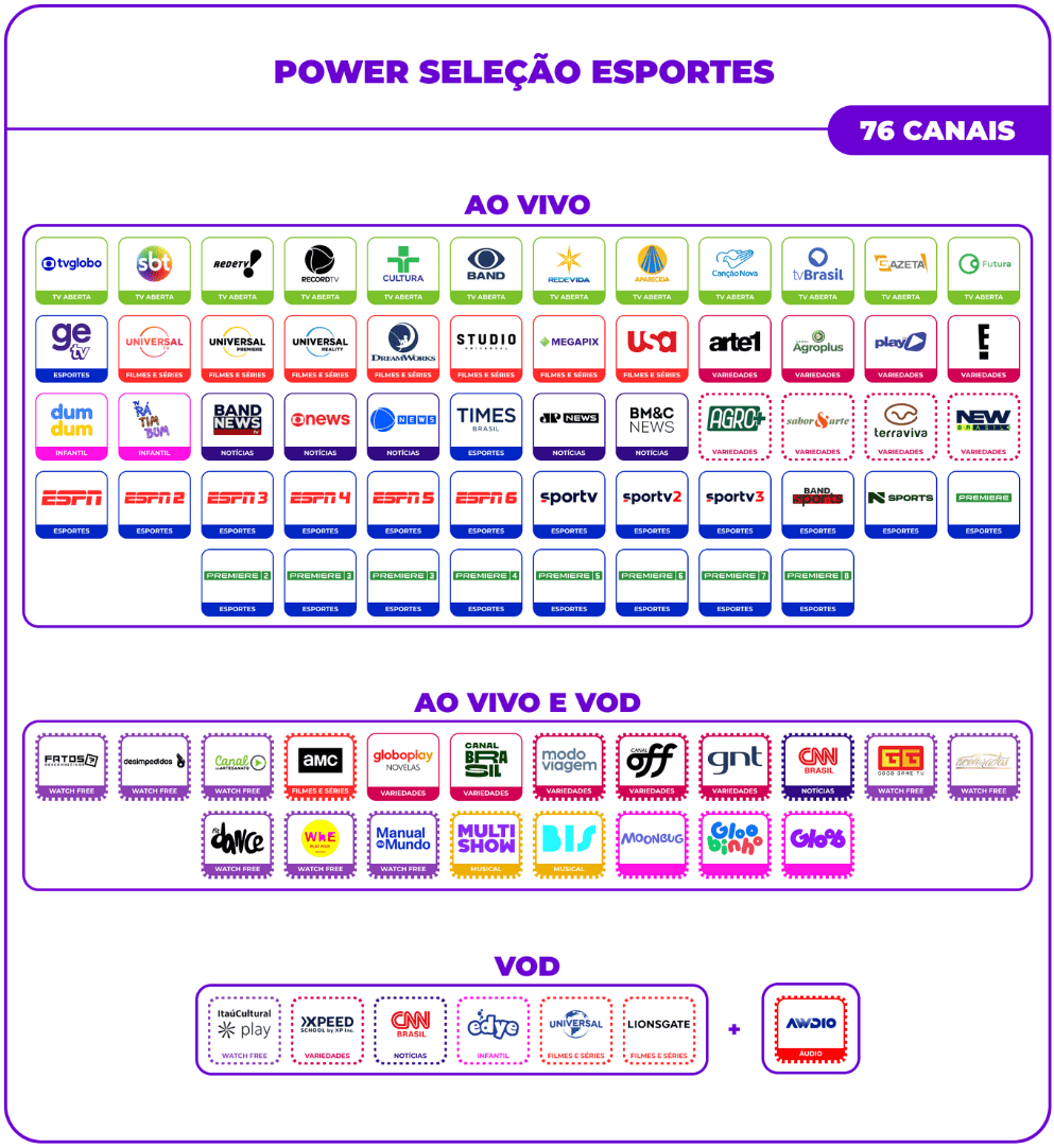 Grade de canais Watch TV no pacote TV Power + Premiere